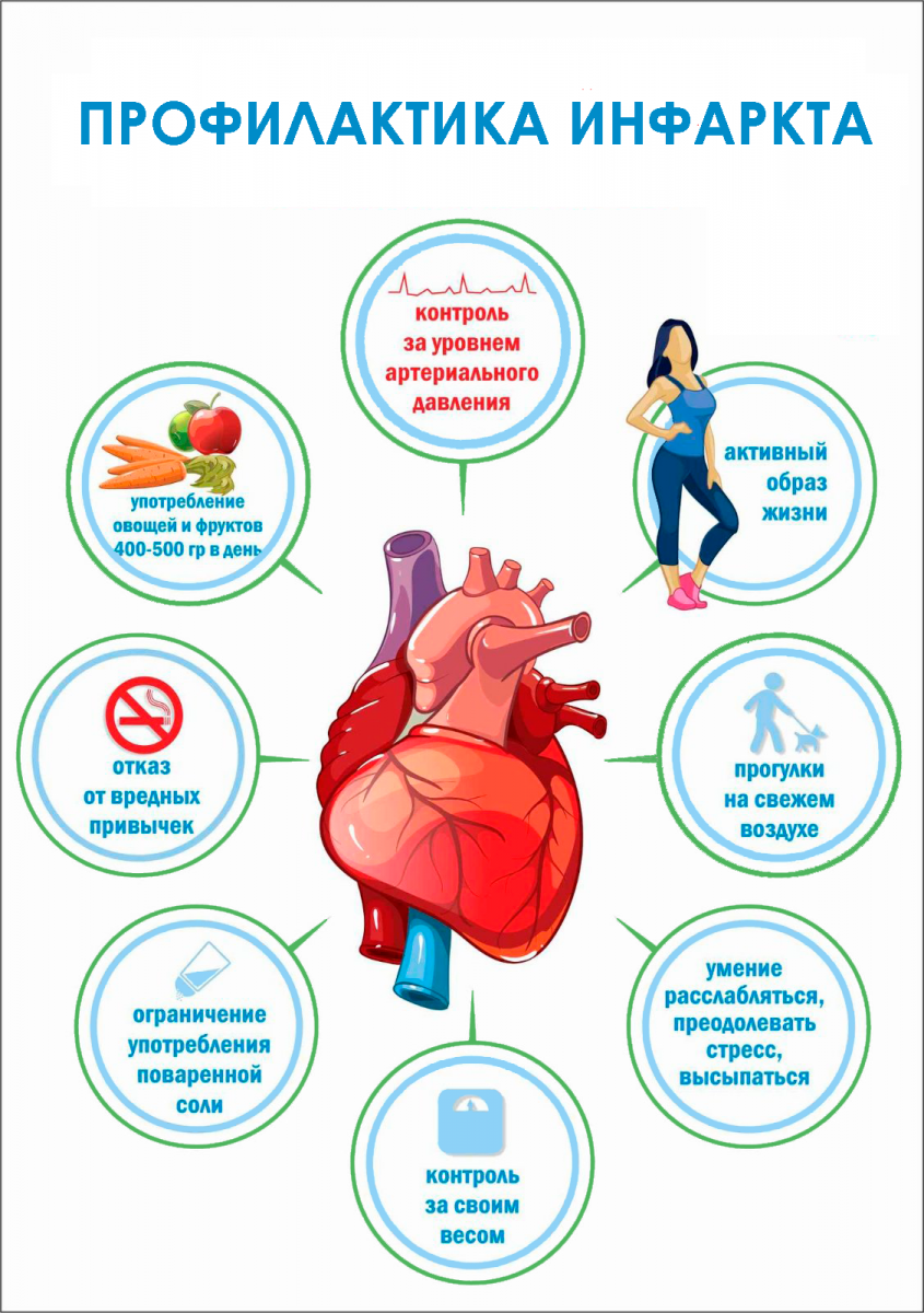 Памятка здоровое сердце. Профилактика здорового сердца. Правила здорового сердца. Профилактика сердечно-сосудистых заболеваний.